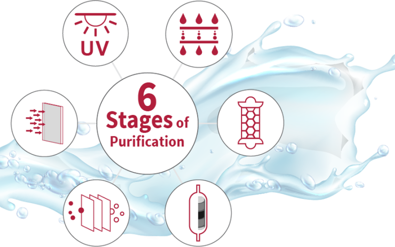 6stage-purification-new